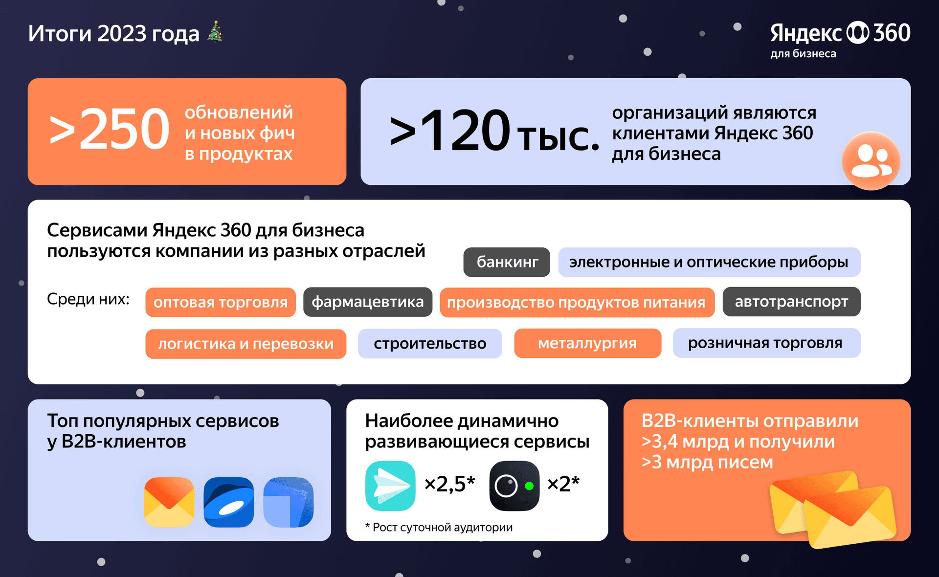 Итоги года_скрин