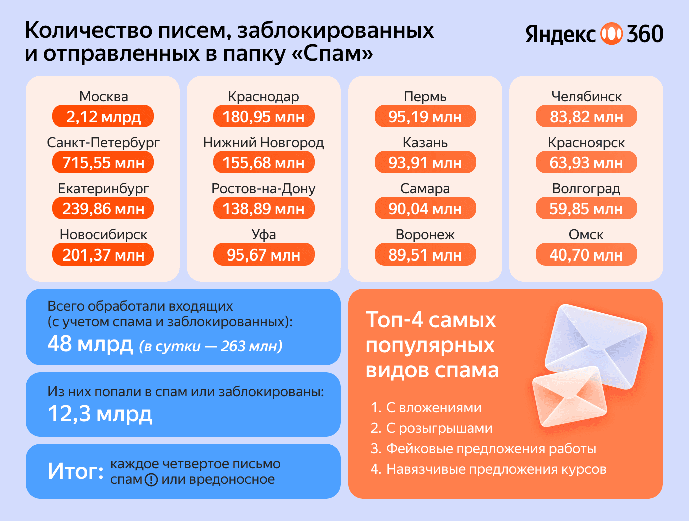 Статистика (6.08) (3)